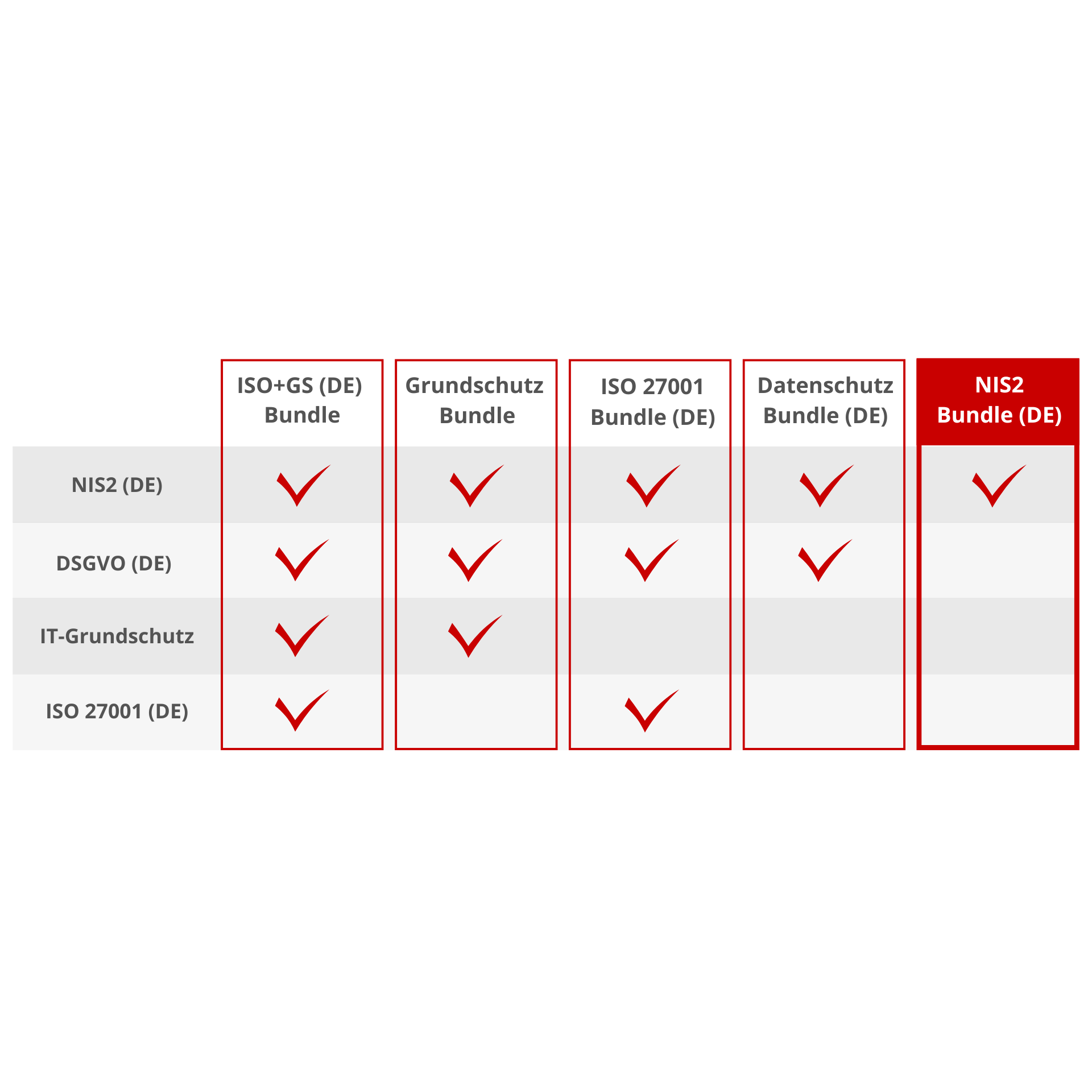 verinice.cloud NIS 2 Bundle - EVAL