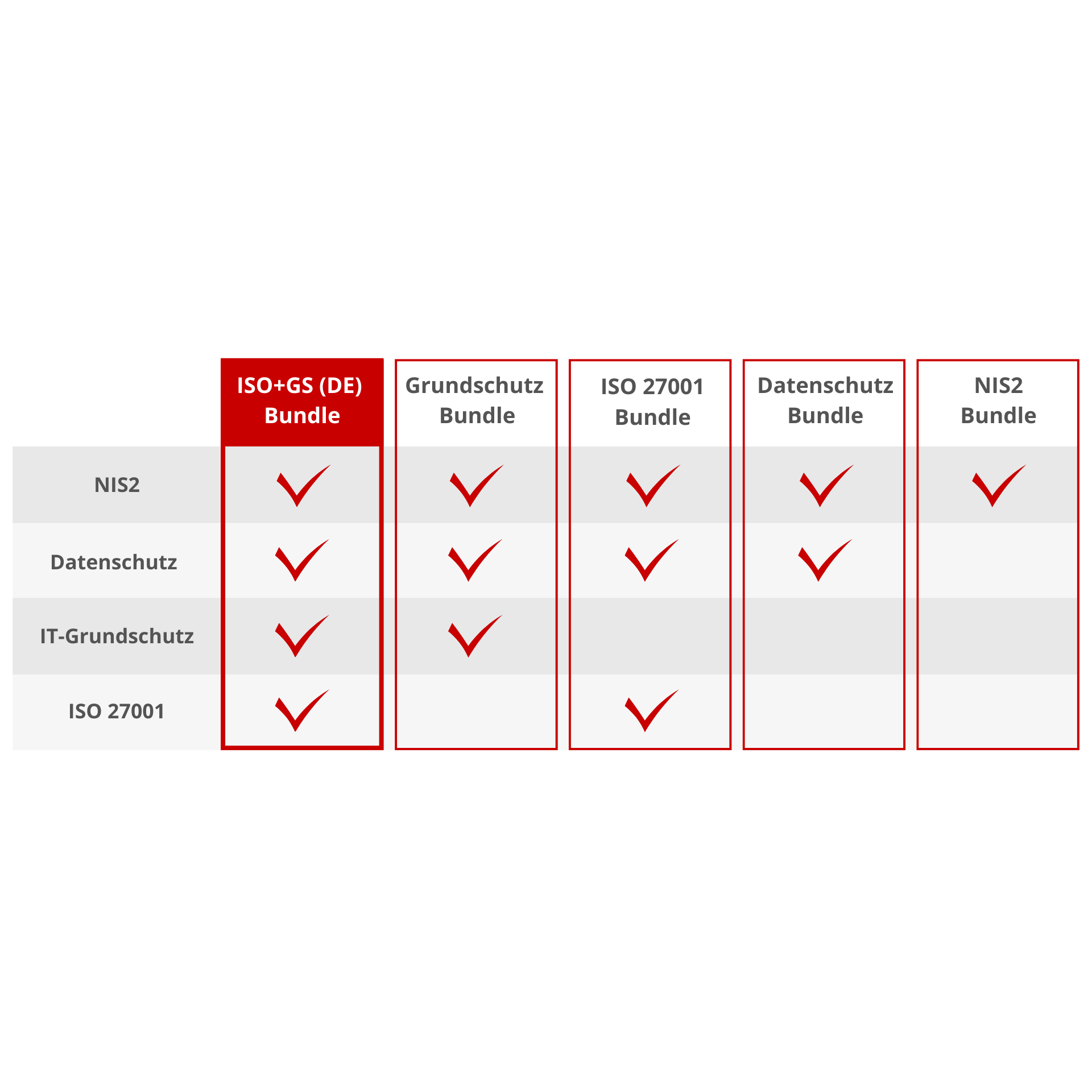 verinice.cloud ISO+GS Bundle - EVAL