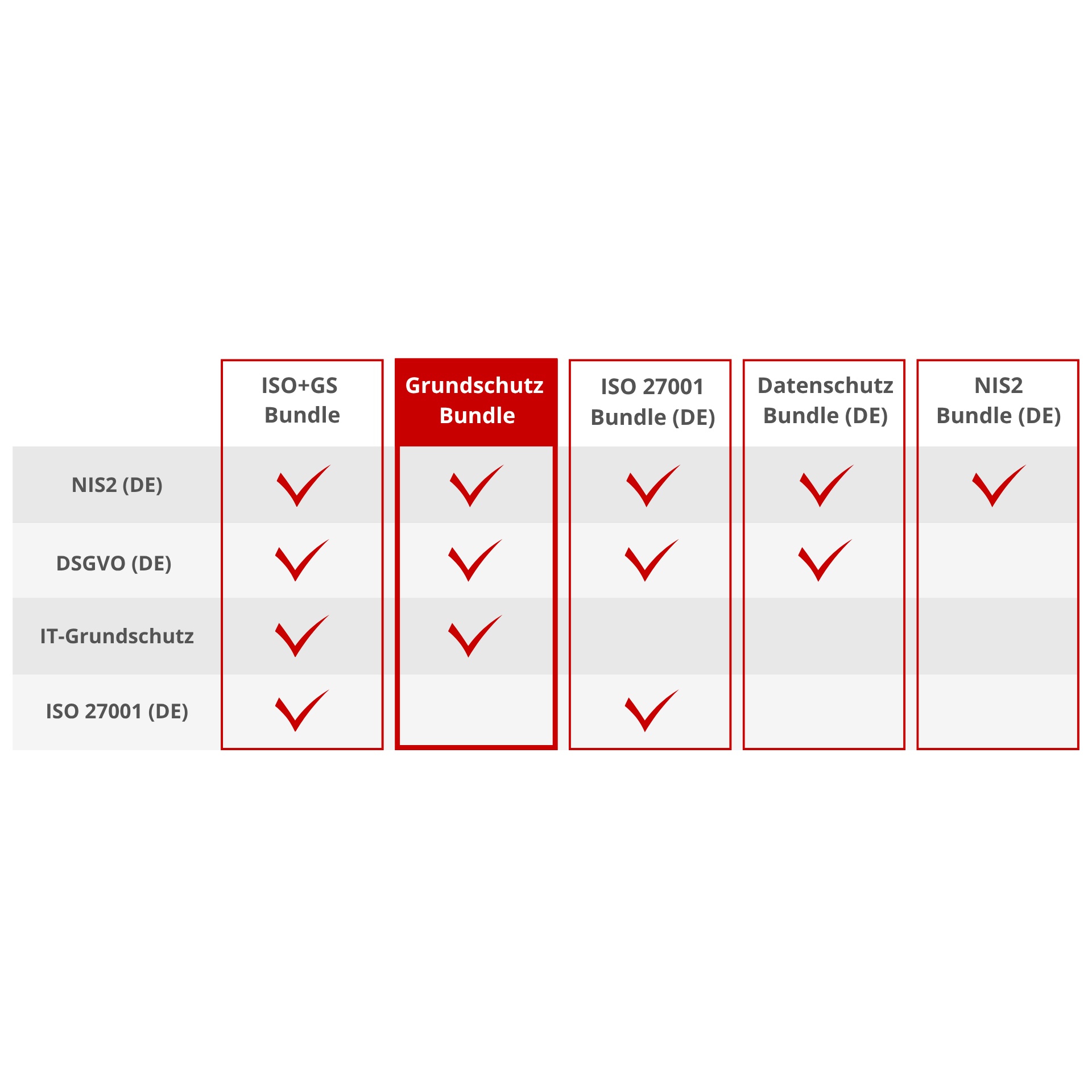 verinice.cloud Grundschutz Bundle - EVAL