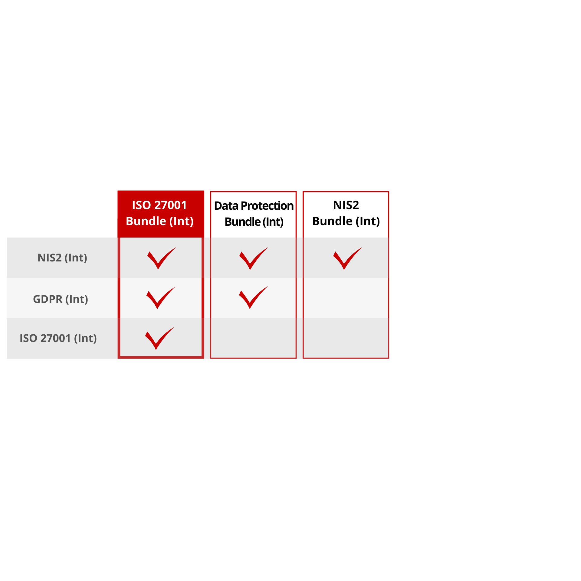 verinice.cloud ISO 27001 (Int) Bundle