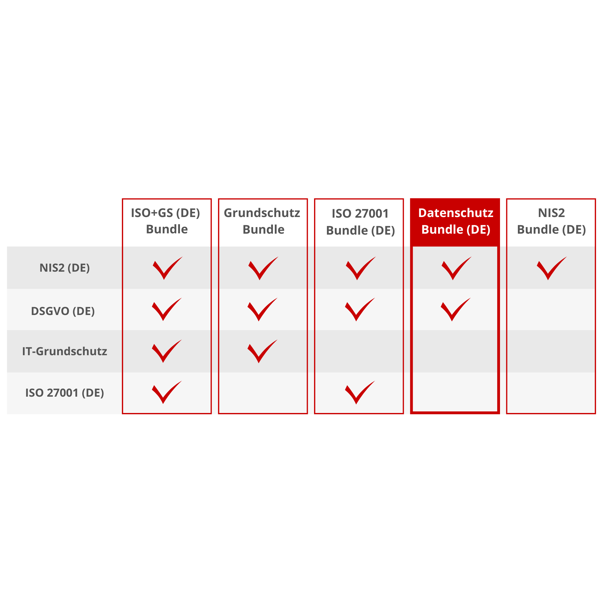 verinice.cloud Datenschutz Bundle - EVAL